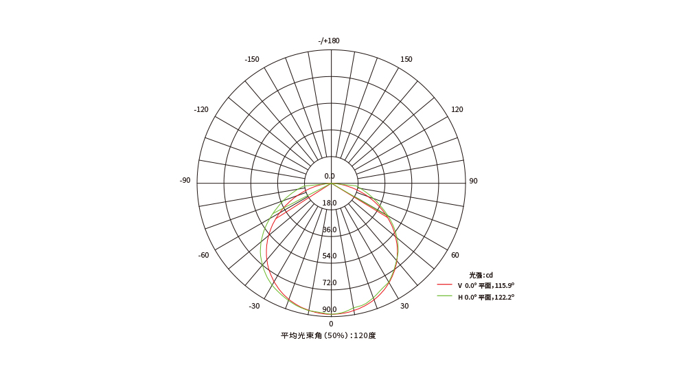 YD-XTY-40A LED线条灯