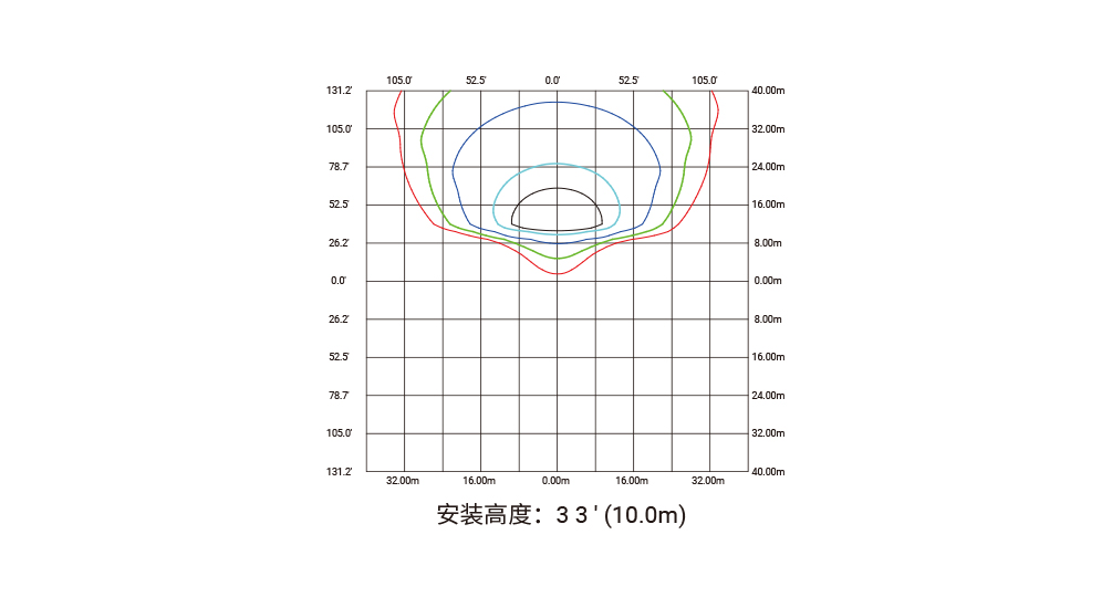 YD-CP-190 二次封装LED草坪灯